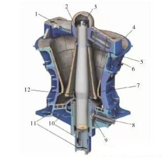 <b>旋回破碎机悬挂装置、衬板、偏心轴套拆装步骤及维护要点</b>